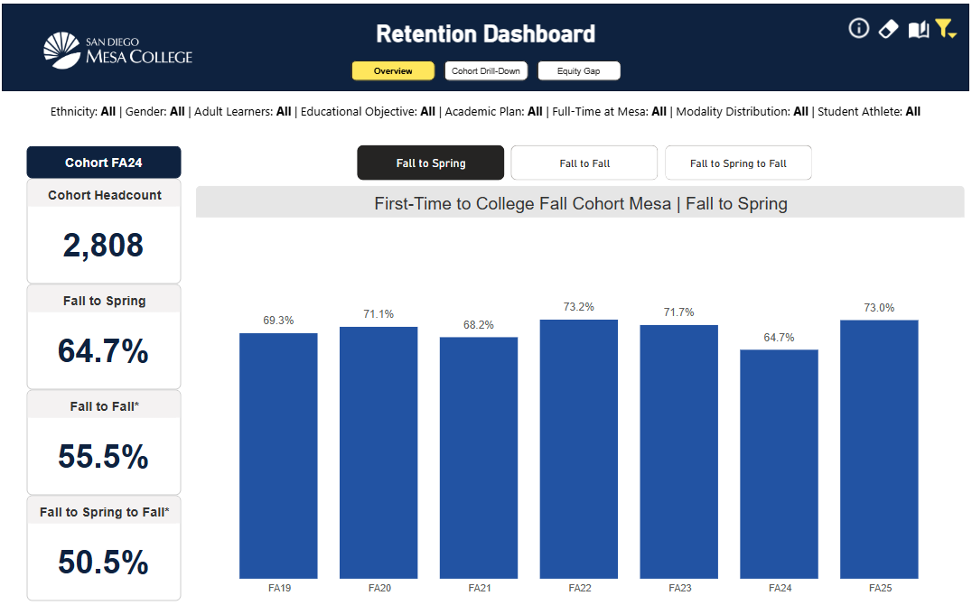 Open Retention Dashboard